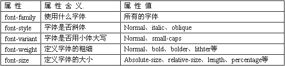 字体属性