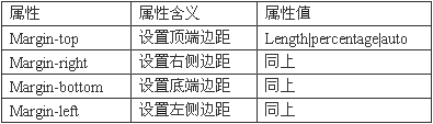容器属性