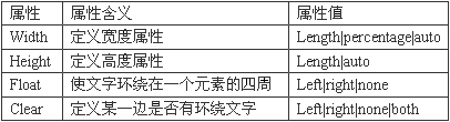 容器的其他属性