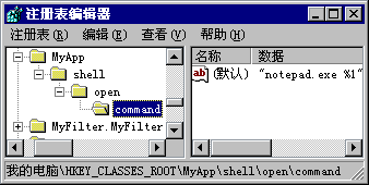 注册表示意图